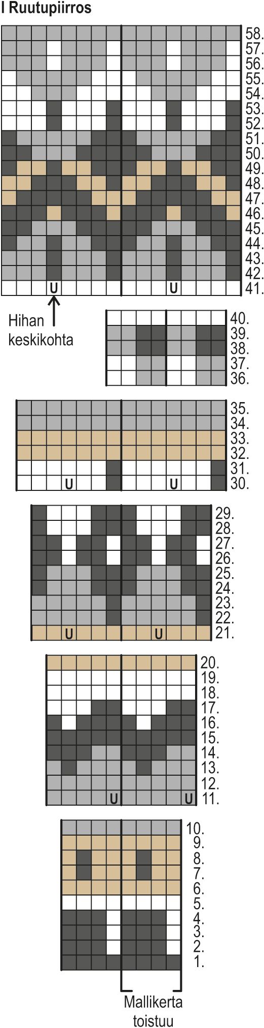 Urho-kirjoneulepusero Instruction 2