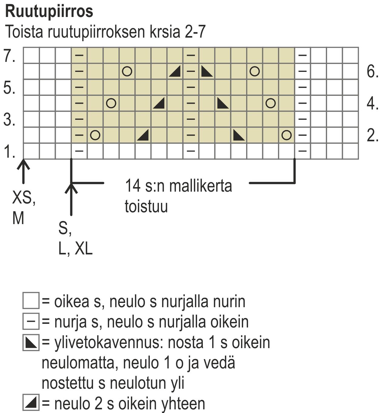 Womans Knitted Dress Novita 7 Veljestä (7 Brothers) Instruction 2