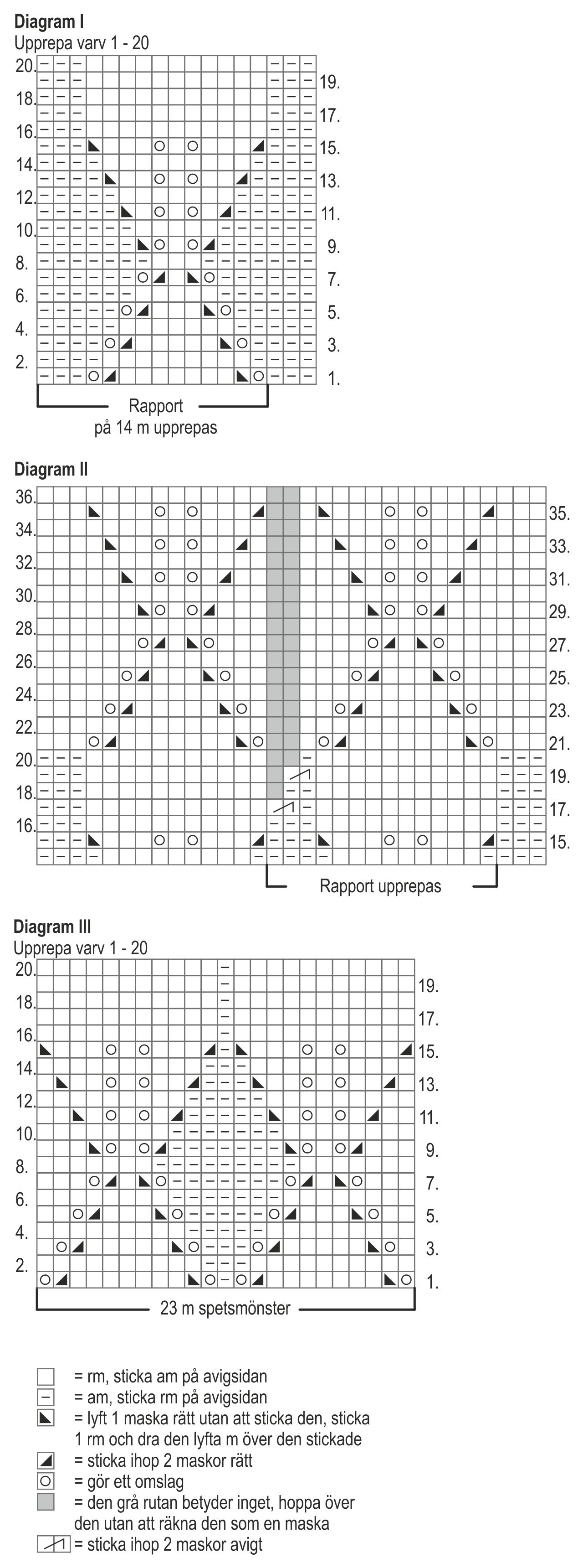 Stickad klänning Novita Cotton Bamboo Instruction 4