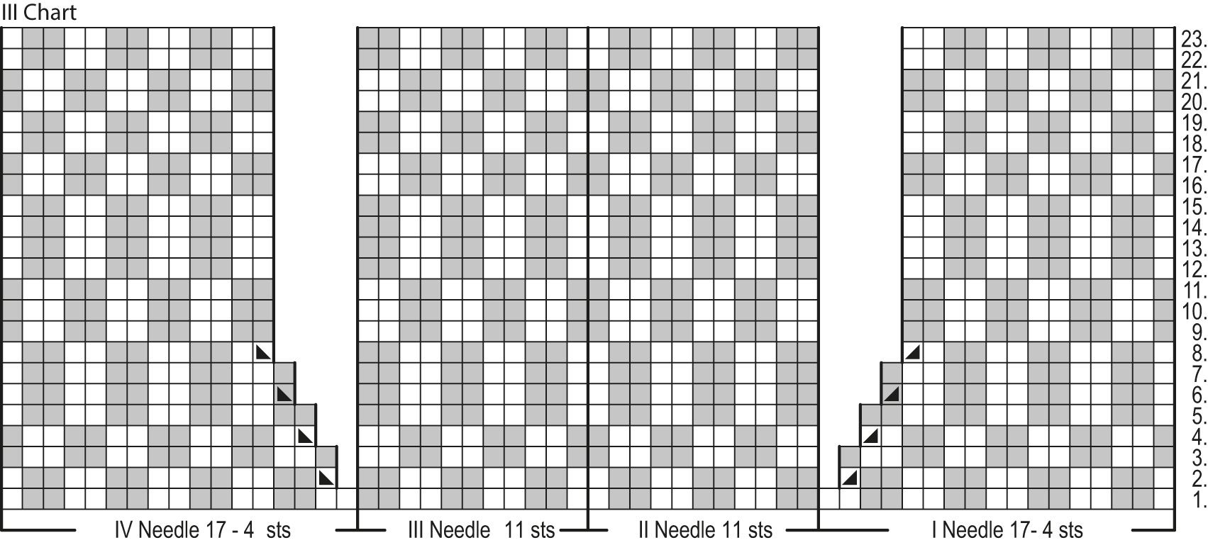 Onnenjuuri Socks Instruction 3