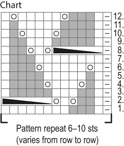 Sydänmaa Socks Instruction 1