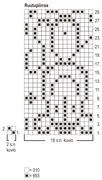 Lasten neulotut apina-sukat (arkistomalli) Instruction 1