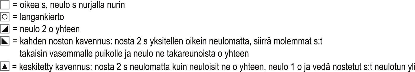 Samarria-neuletakki Instruction 6