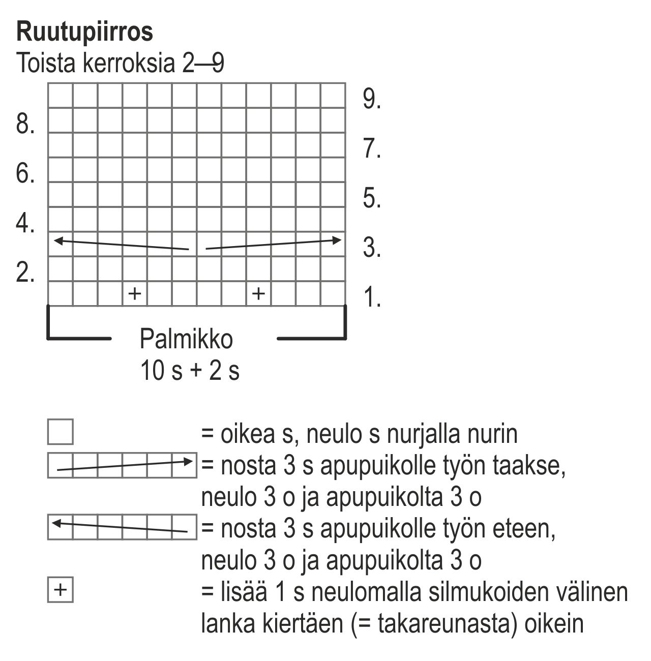 Naisen neulepusero Novita Nordic Wool (Kevät 2016) Instruction 2