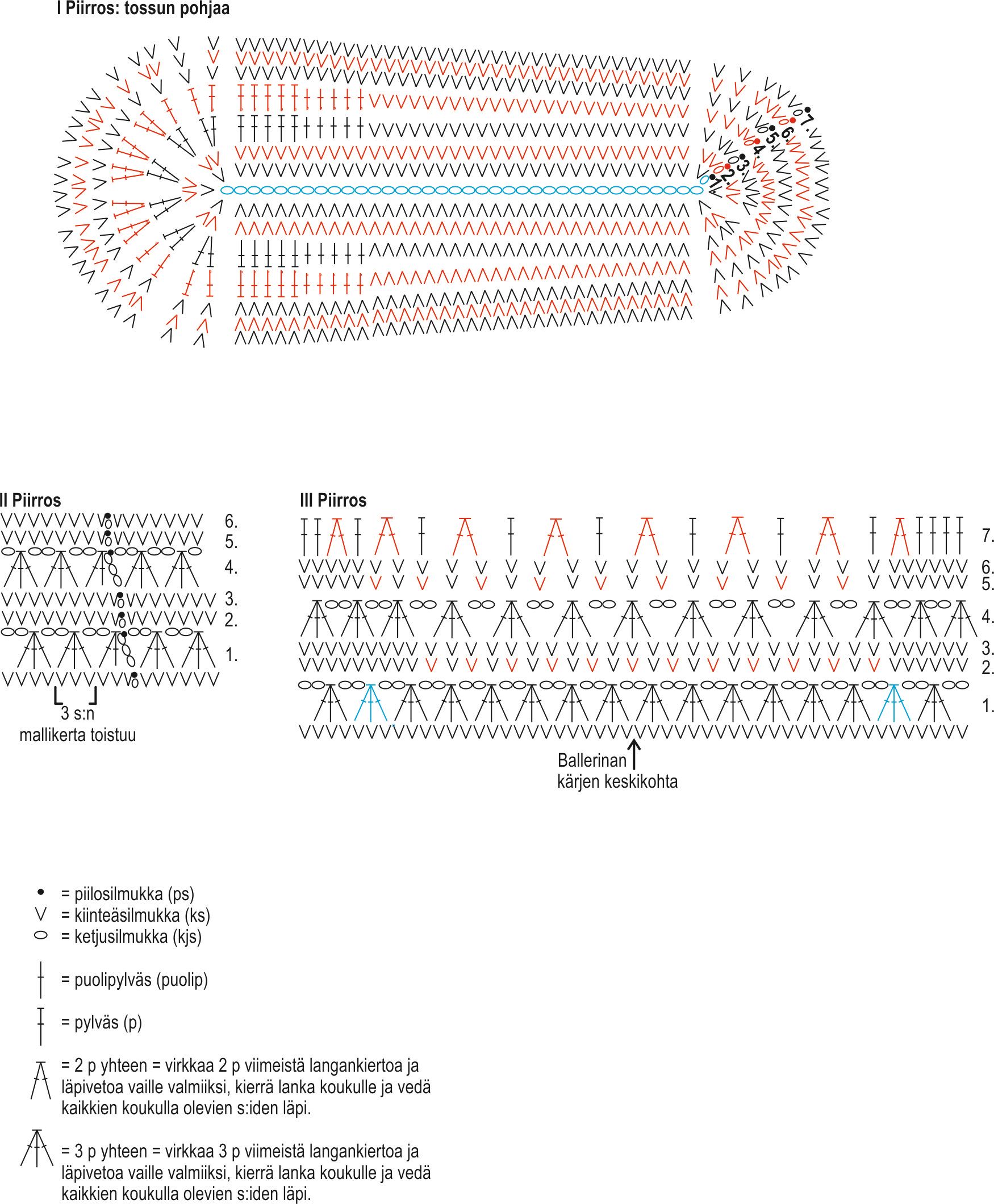Virkatut ballerinat Instruction 1