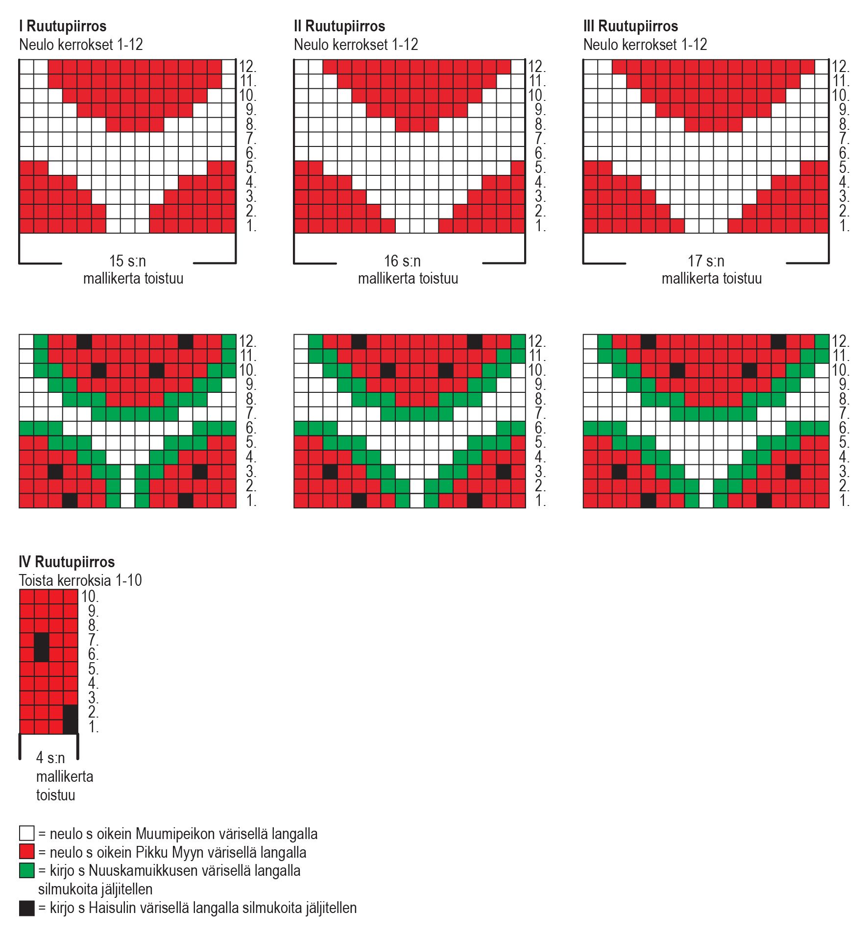 Vattenmelon - sockorna Instruction 1