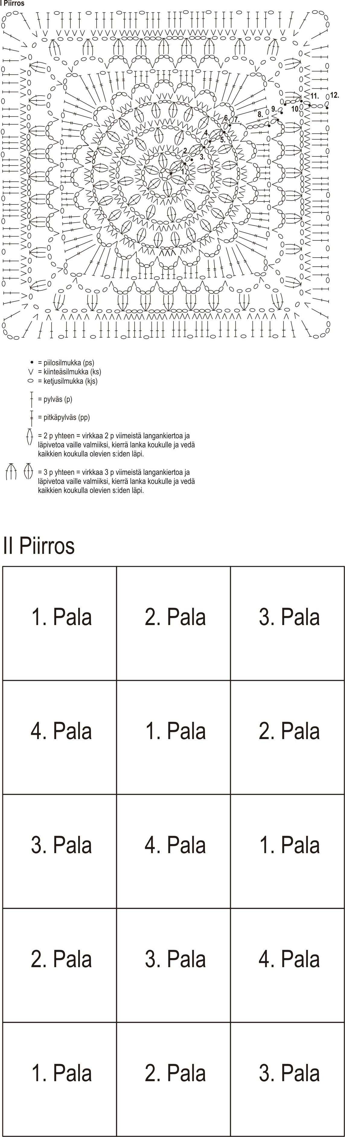 Virkad väska Novita Huvila och Kartano Instruction 1