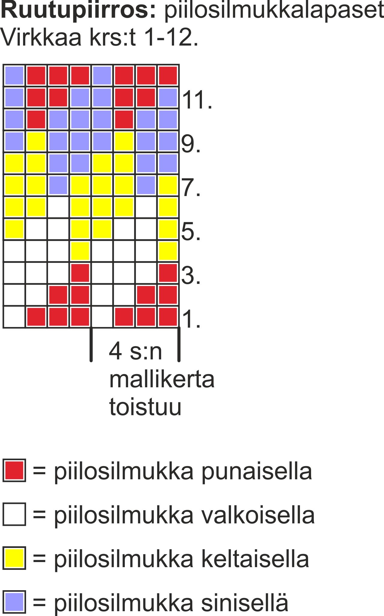 Virkatut piilosilmukkalapaset Instruction 1