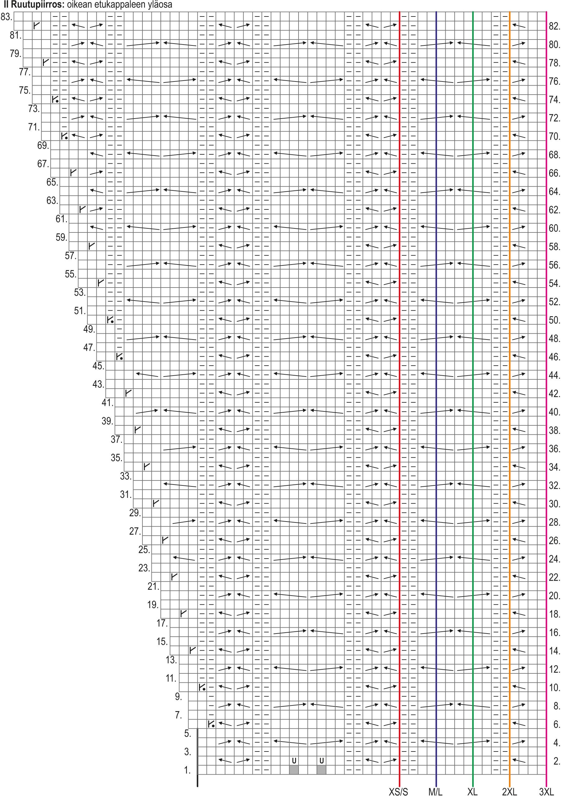 Mantra-neuleliivi  Instruction 3