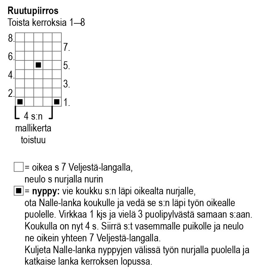 Children's cardigan Novita 7 Veljestä and Nalle Pelto Instruction 2