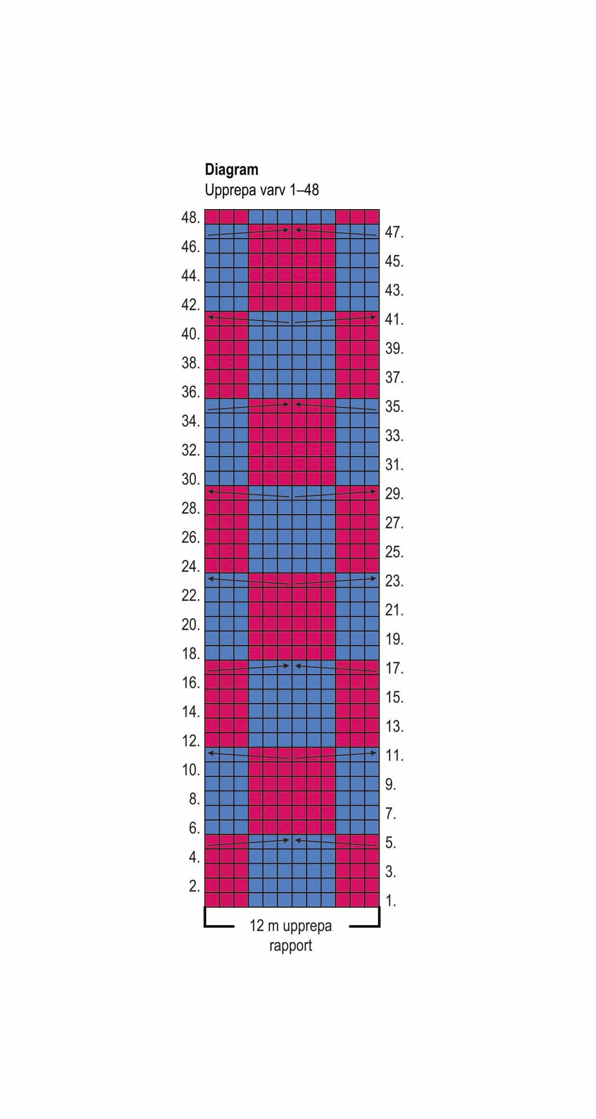 Snurra – tröjan Instruction 2