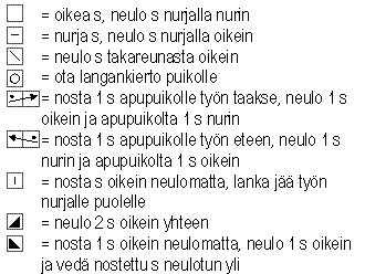 Neulottu naisen pitsijakku Novita Wool (arkistomalli) (Kevät 2009) Instruction 3