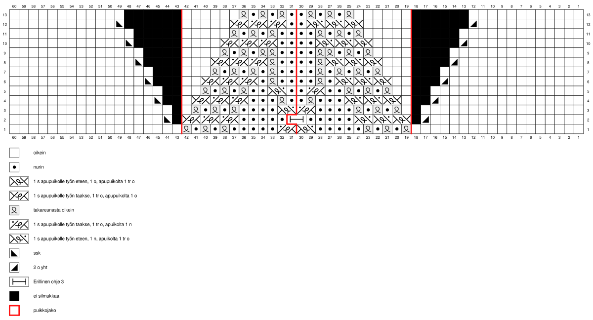 Joulusukka KAL 2022 Instruction 11