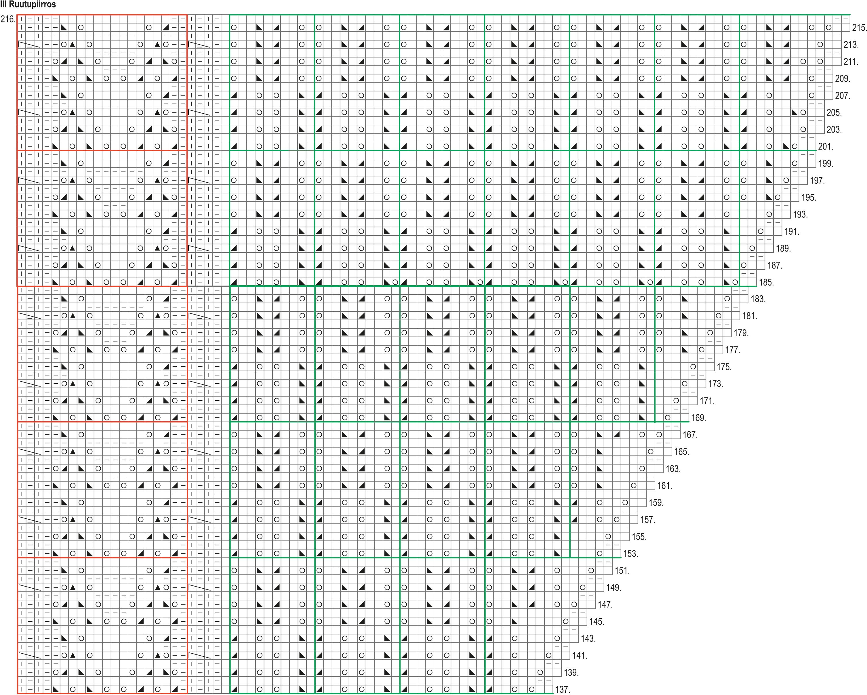 Toivomuslähde-neulehuivi Instruction 4