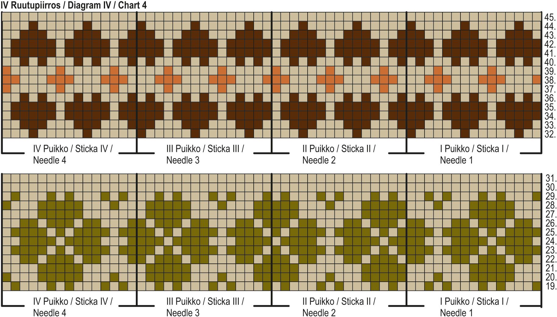 Christmas Sock KAL '25: Sydäntalvi Calf Socks Instruction 5