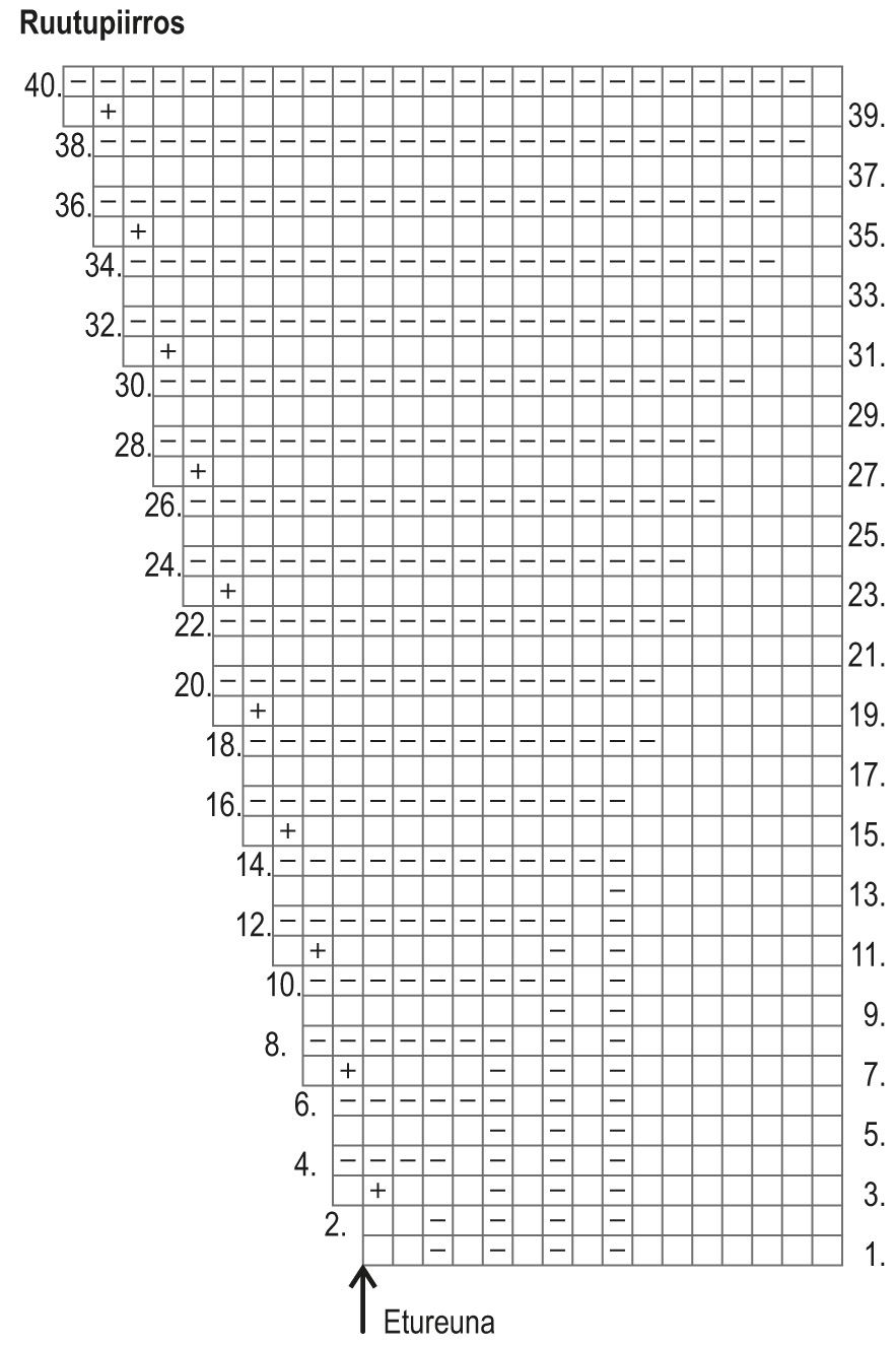 Naisen hapsureunainen neulejakku Instruction 2