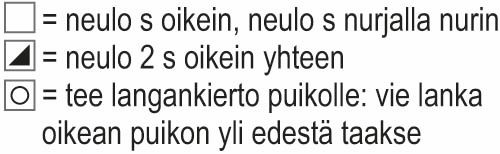 Ruoko-neulepusero Instruction 4