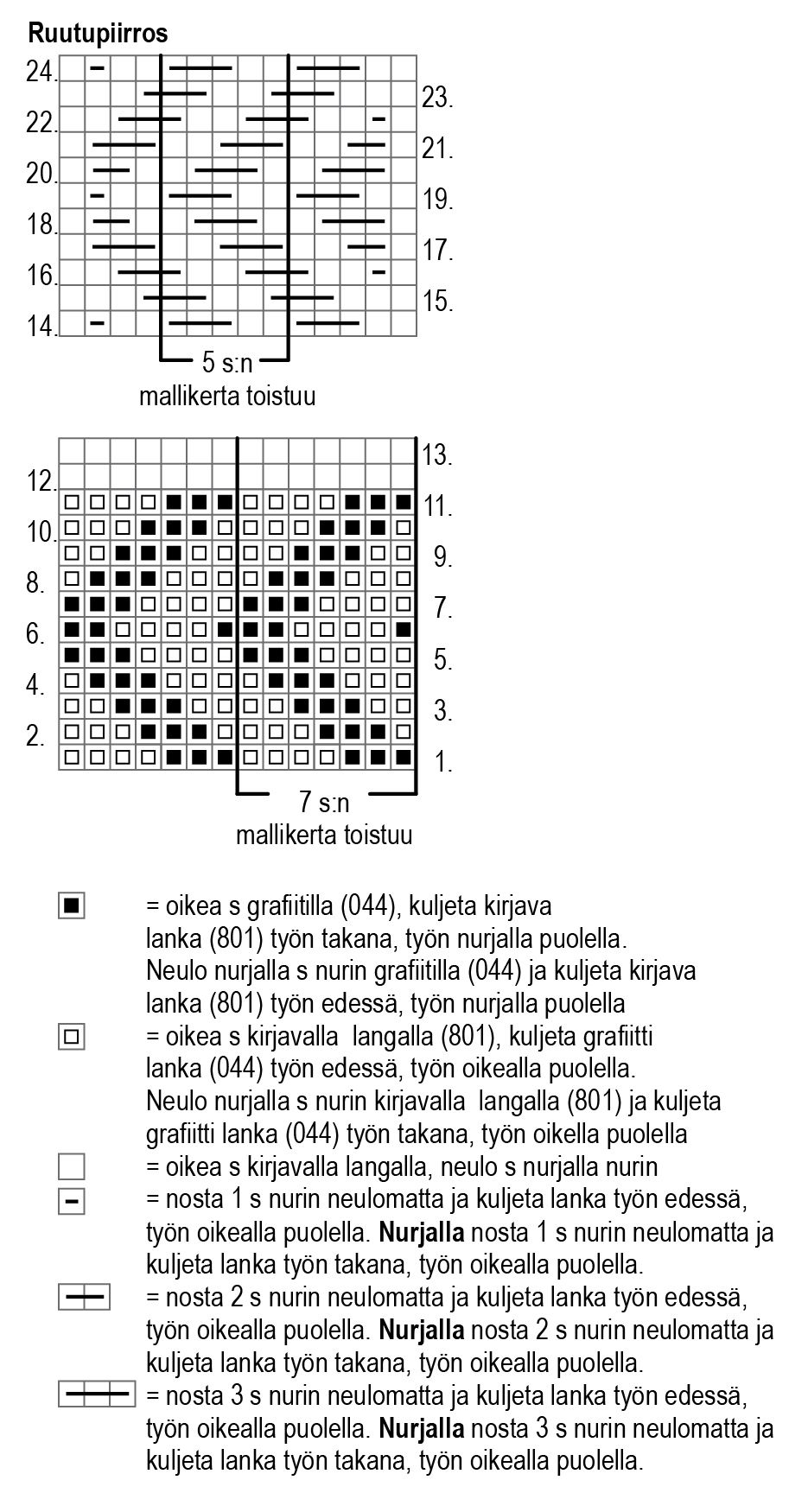 Naisen neulemekko Novita Nalle Pelto ja Novita Nalle Instruction 2