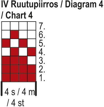 Jul-Knit-along: Rudolf-oktröjan Instruction 4