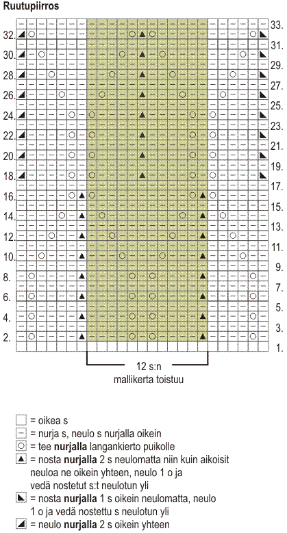 Naisen neuletakki Novita Nalle Taika (Kevät 2014) Instruction 2