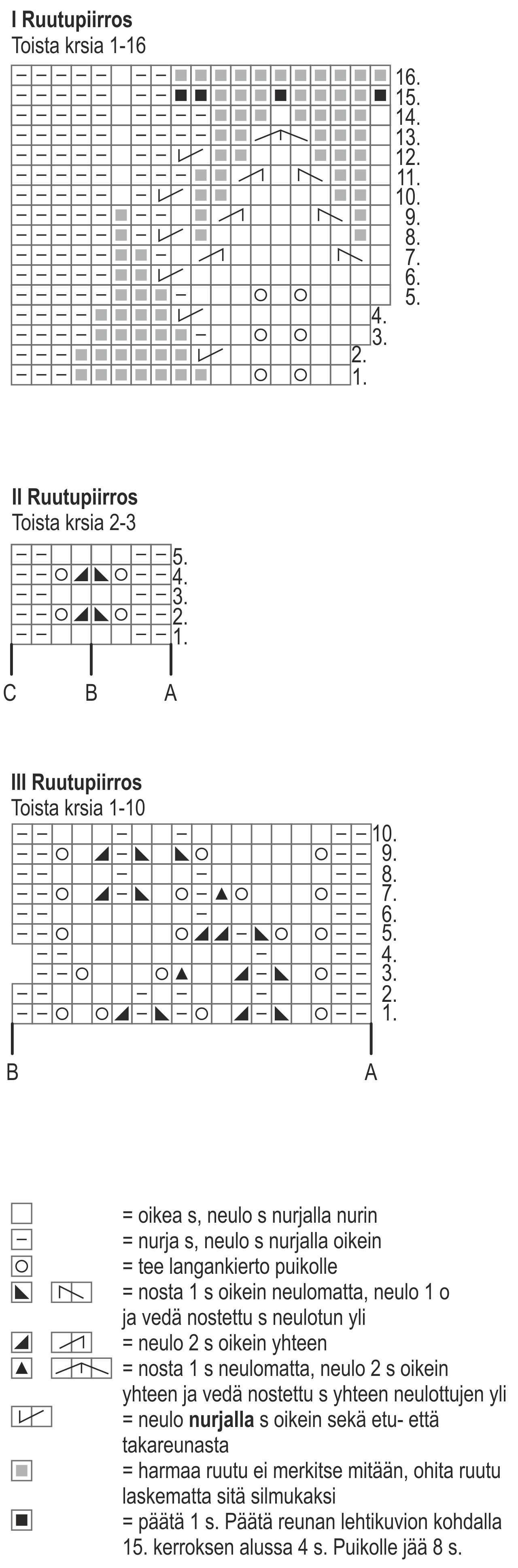 Naisen pitsineule villasukat Novita Wool Instruction 1