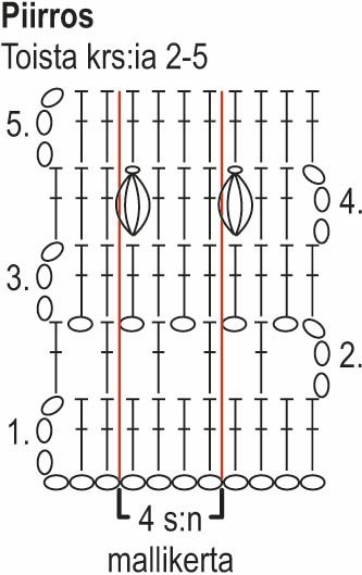 Pikkukivet -virkattu takki Instruction 2