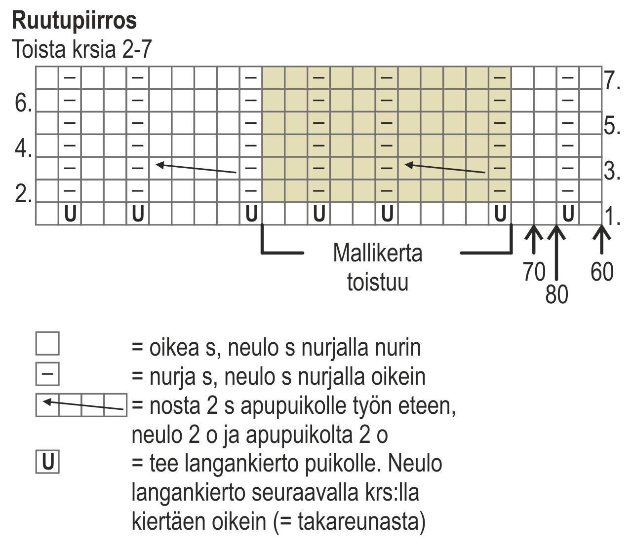 Vauvan neulehaalarit Instruction 2