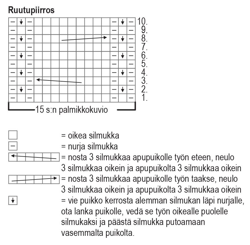 Huurre-lapaset Instruction 1