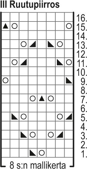 Puutarhahuvila-neuletakki Instruction 4