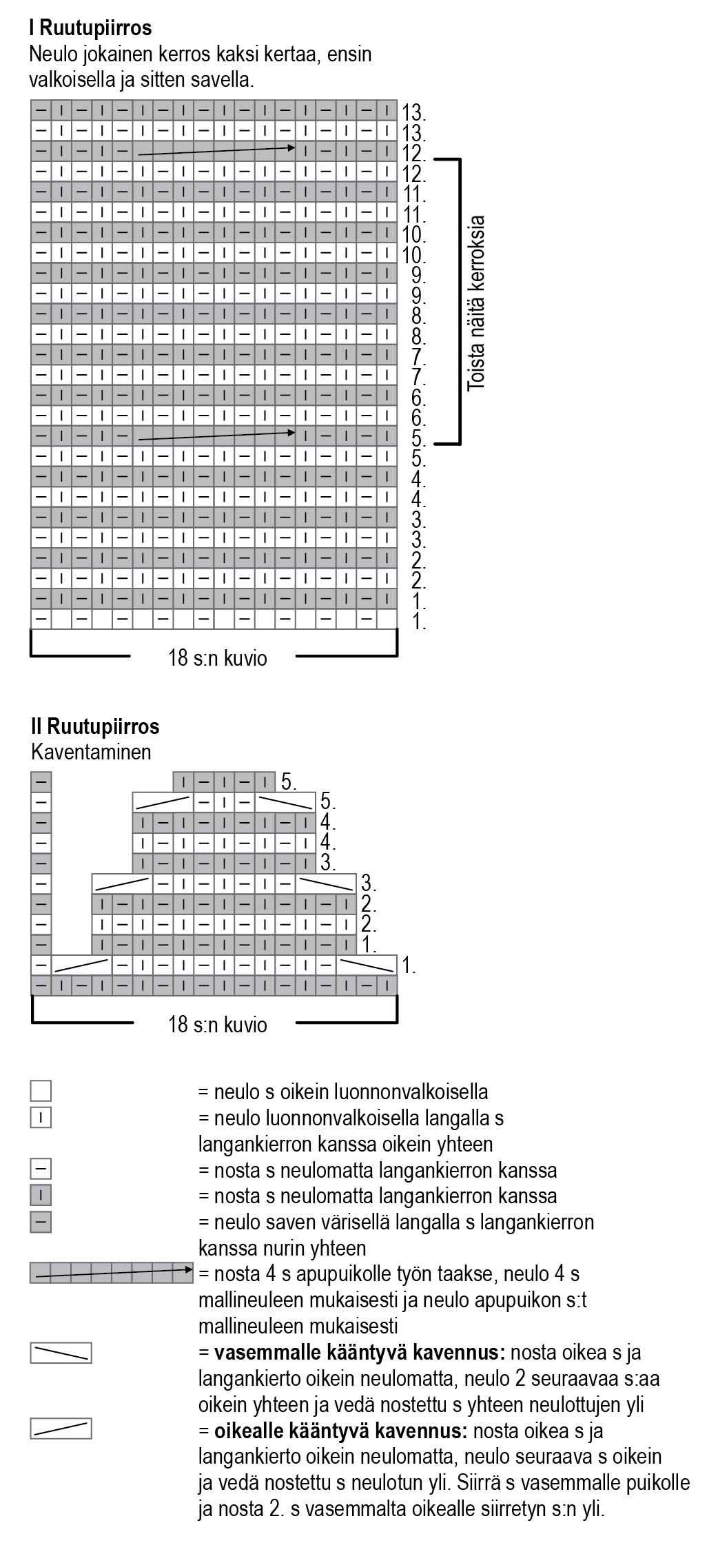 Palmikkopipo briossineuleella Instruction 1