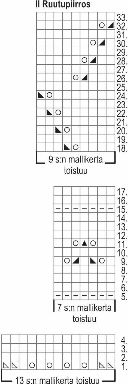Harmonia-sukat Instruction 2