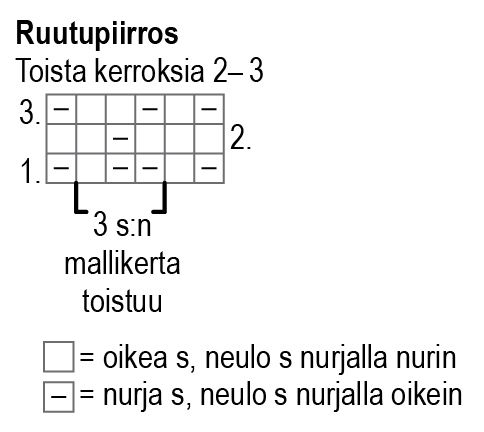Naisen neuletakki Novita Natura (Syksy 2018, malli 8) Instruction 2