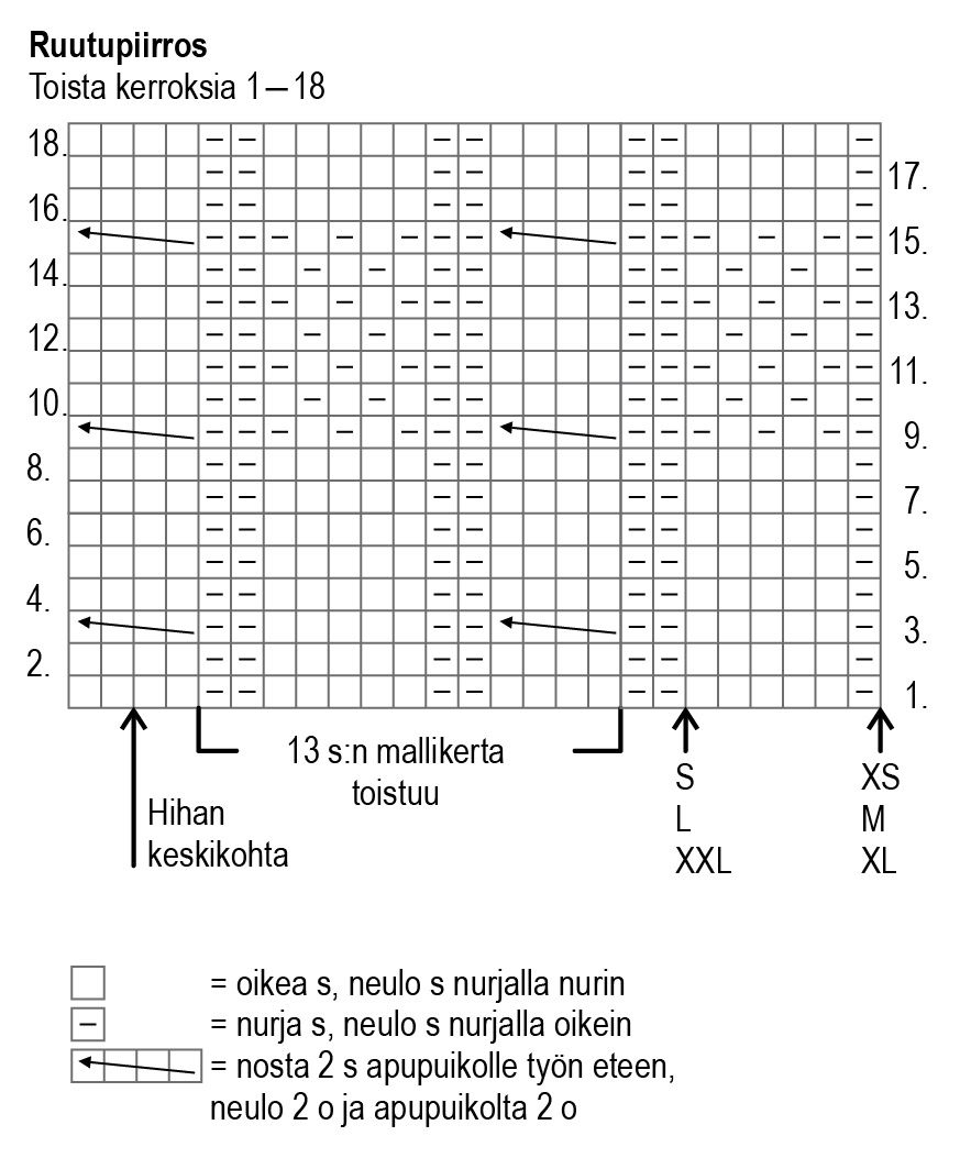 Merilokki-neulepusero Instruction 2