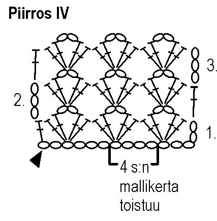 Tytön virkattu mekko (arkistomalli) Instruction 5