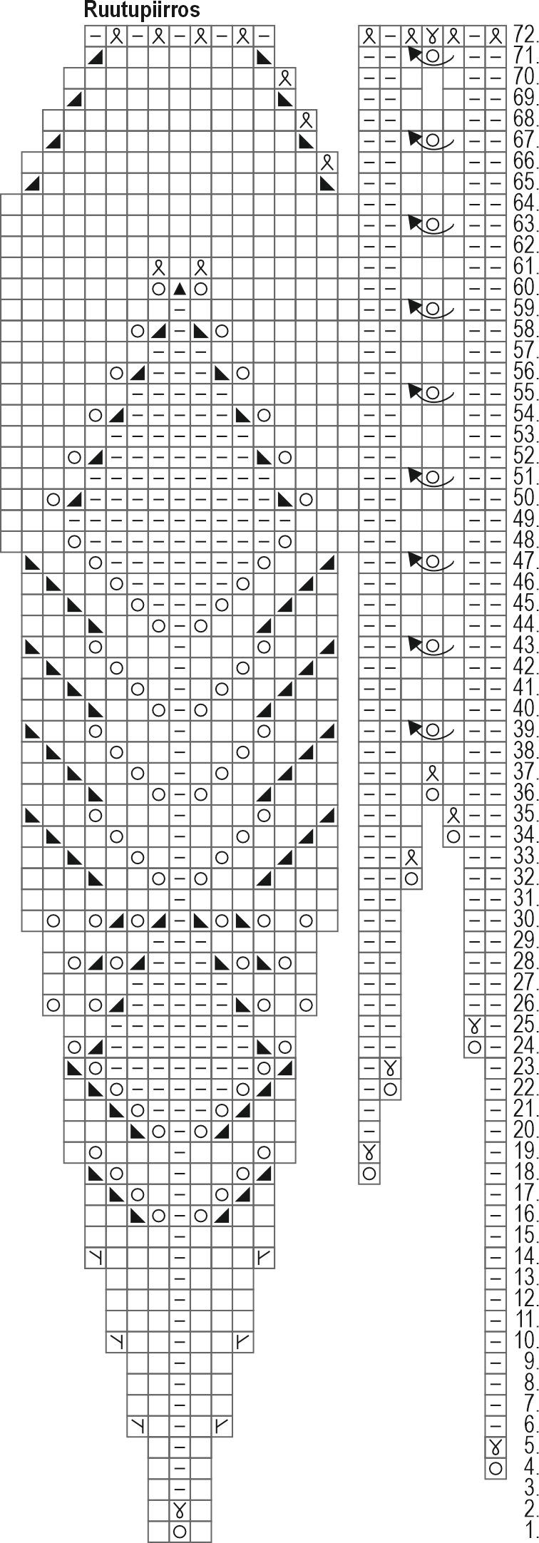 Varjoisa aamu -neulebaskeri Instruction 1