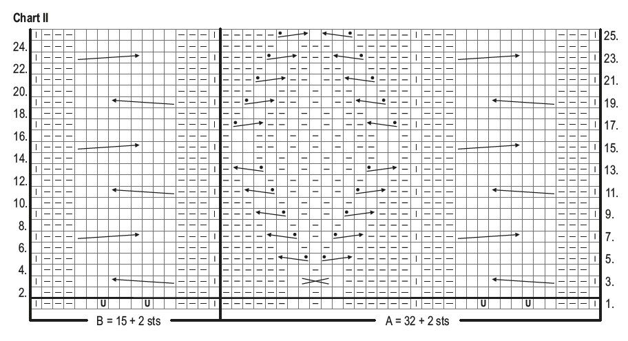 Novita Hygge Chunky: Dale knitted vest Instruction 3
