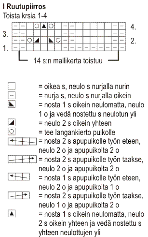 Naisen kohoneulejakku Novita Wool (arkistomalli) Instruction 2
