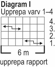 Granris – sockorna Instruction 1