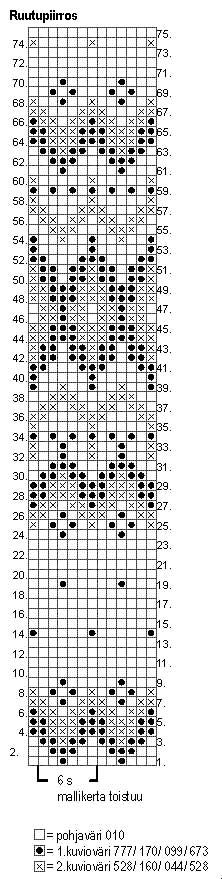 Miehen kirjoneuletakki Instruction 2