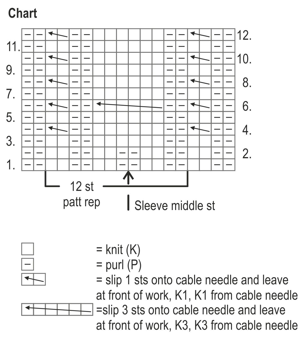 Mens Cable Pullover Novita 7 Veljestä (7 Brothers) Instruction 6