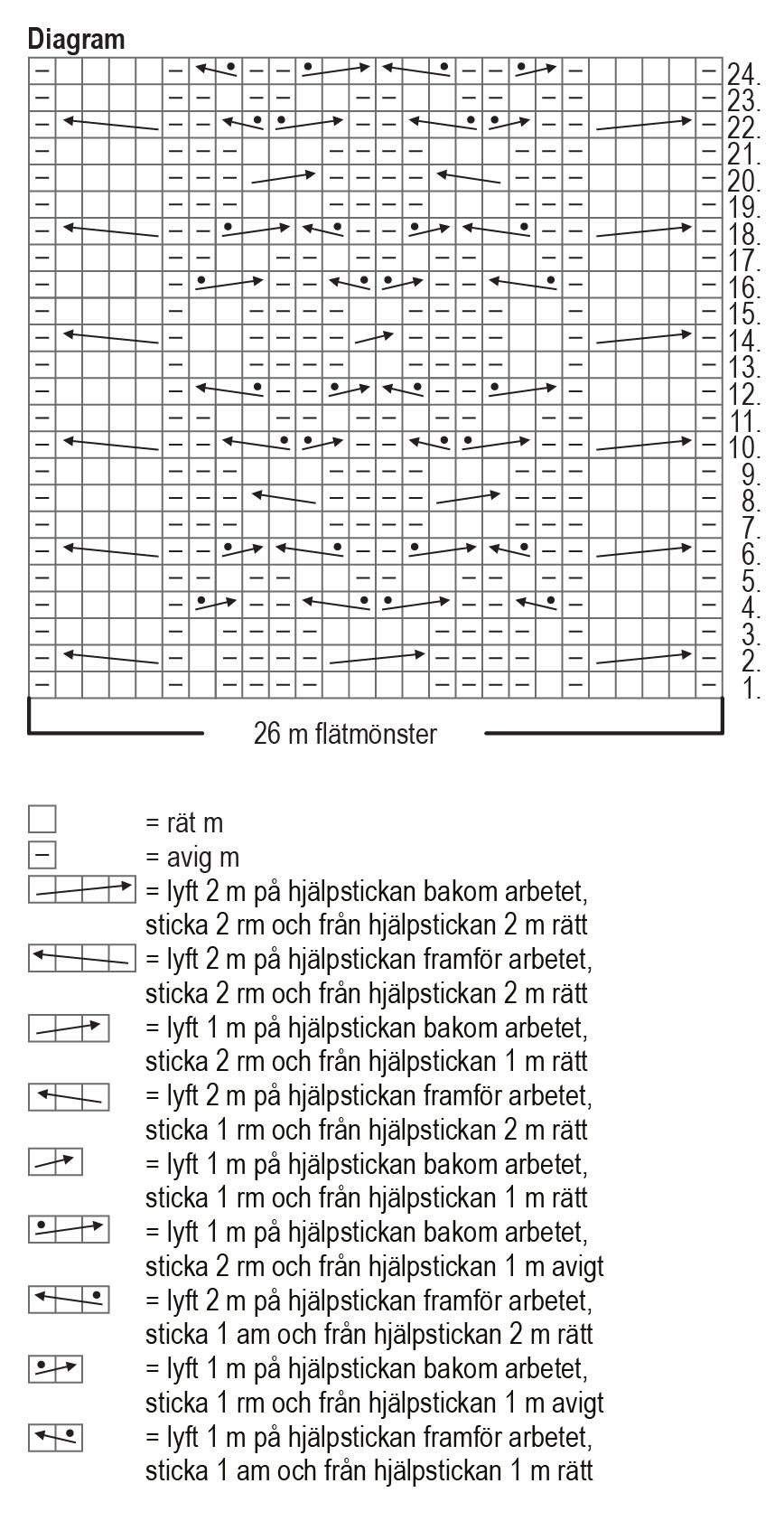 Kaskad – sockorna Instruction 2