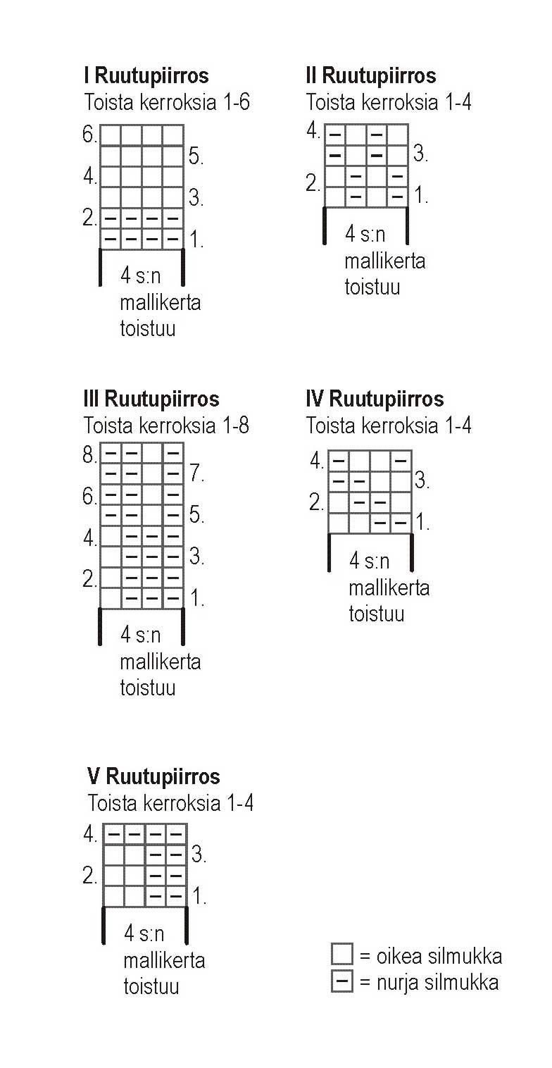 Villasukat Tunturi Instruction 1