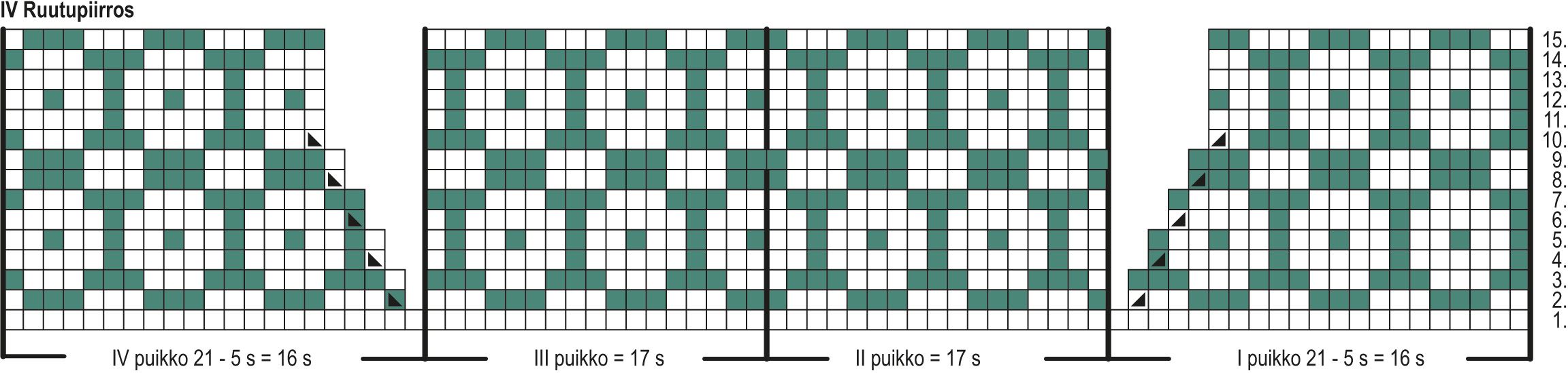 Pyhä-Häkki -sukat Instruction 7