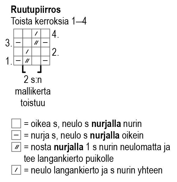 Naisen neulepusero Novita Natura (Kevät 2019) Instruction 2