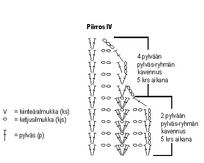 Virkattu ananasjakku Instruction 4