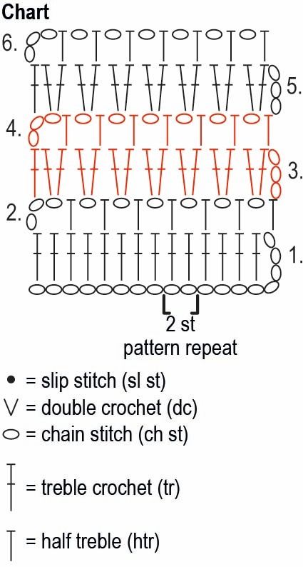 Women's Crocheted Sweater Novita Cotton Soft Instruction 6