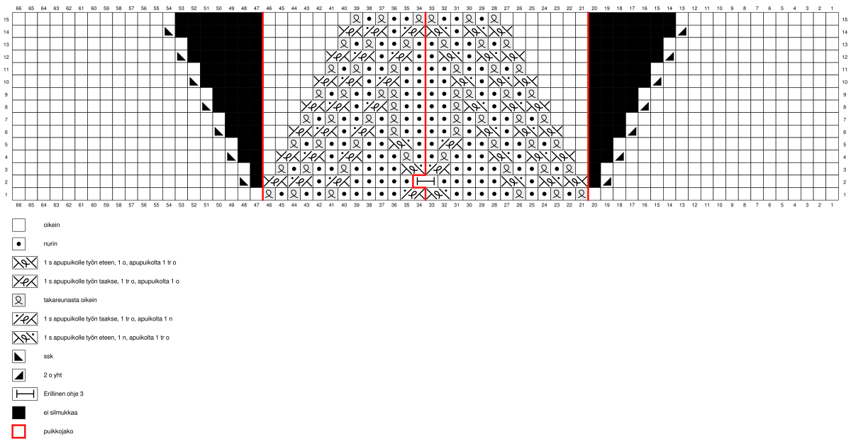 Joulusukka KAL 2022 Instruction 12