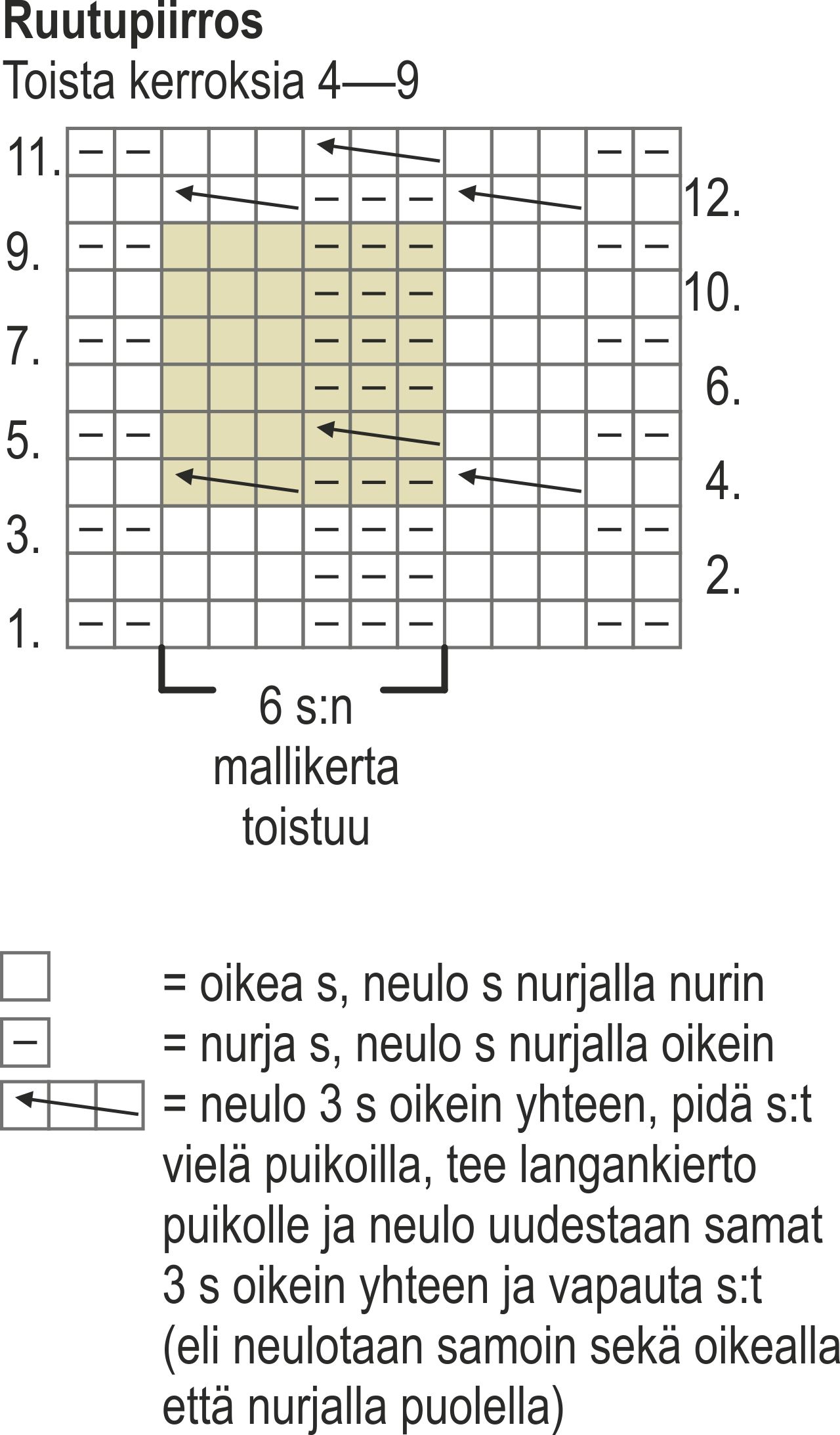 Kaksipuoleinen palmikkoneulekaulaliina Novita 7 Veljestä (Talvi 2014) Instruction 1