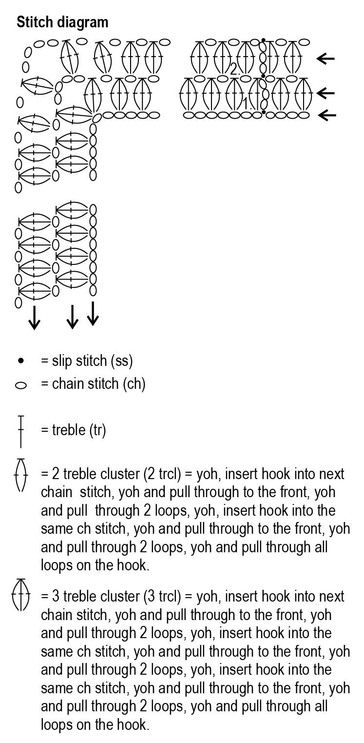 Crochet Poncho Novita 7 Brothers Instruction 3