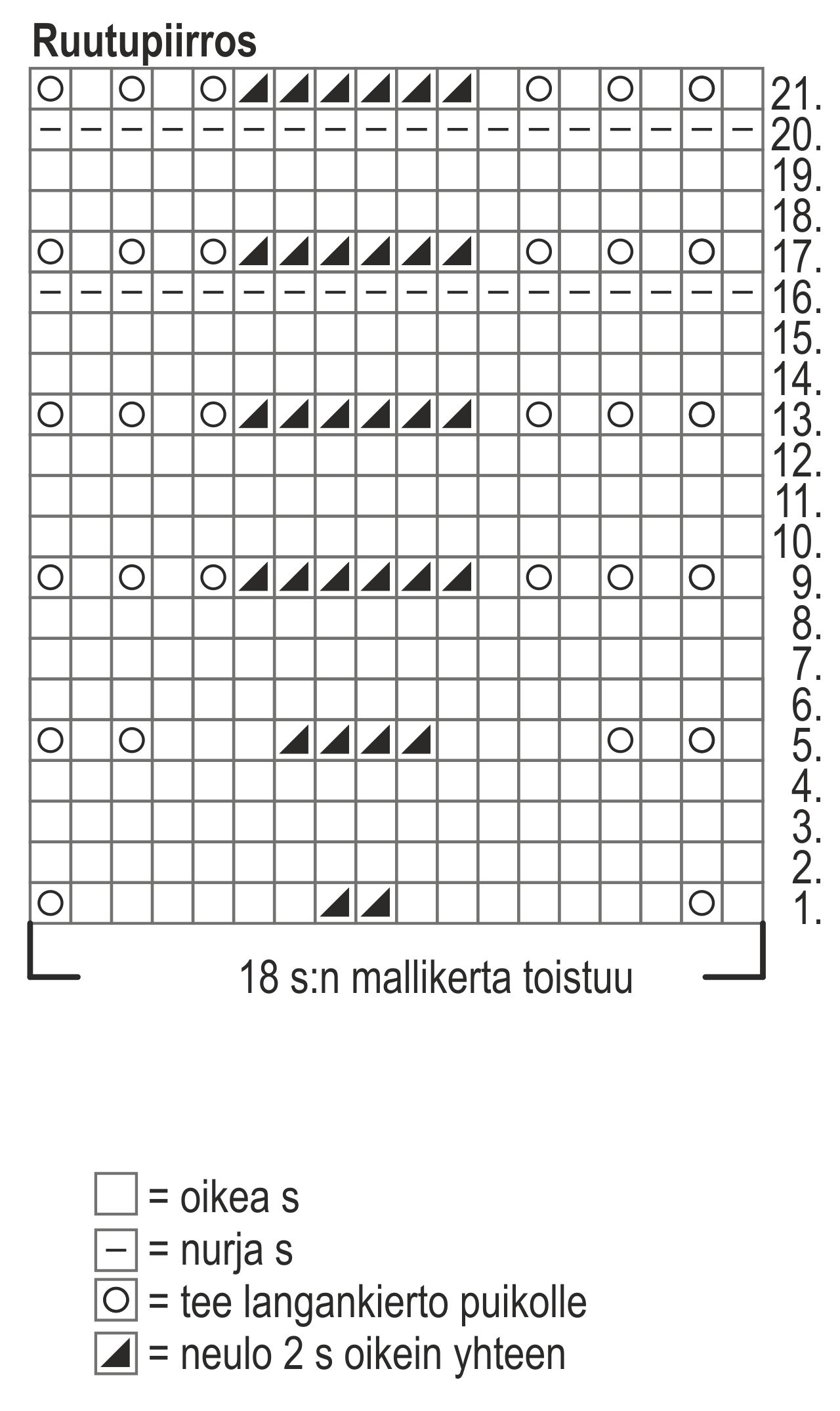 Naisen pitsineulekauluri Instruction 1